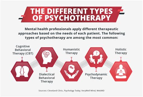 psychology todya|therapists in psychology.